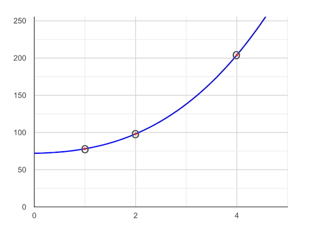 graph of seconds bytes solved